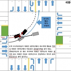 좌회전2개차선 교차로에서 좌회전중 접촉사고 문의 입니다.